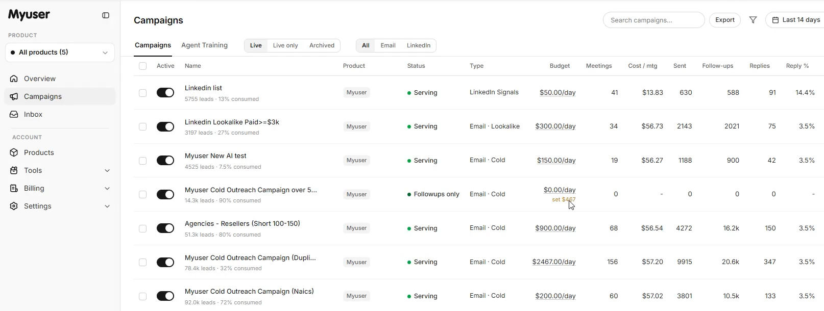 Myuser dashboard showing campaign budget controls and booked meetings